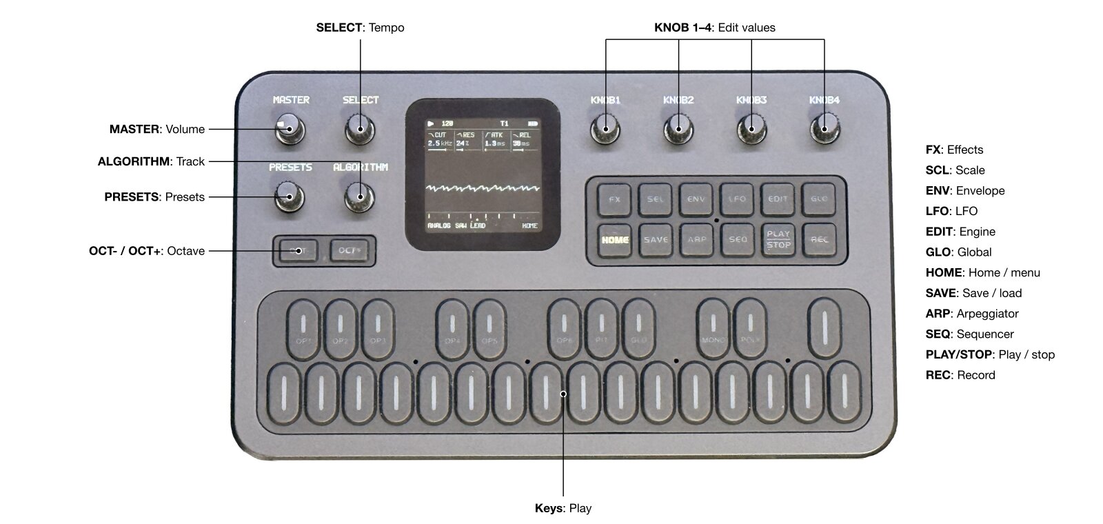 Screenshot of Hortator running on the M-VAVE FM-1