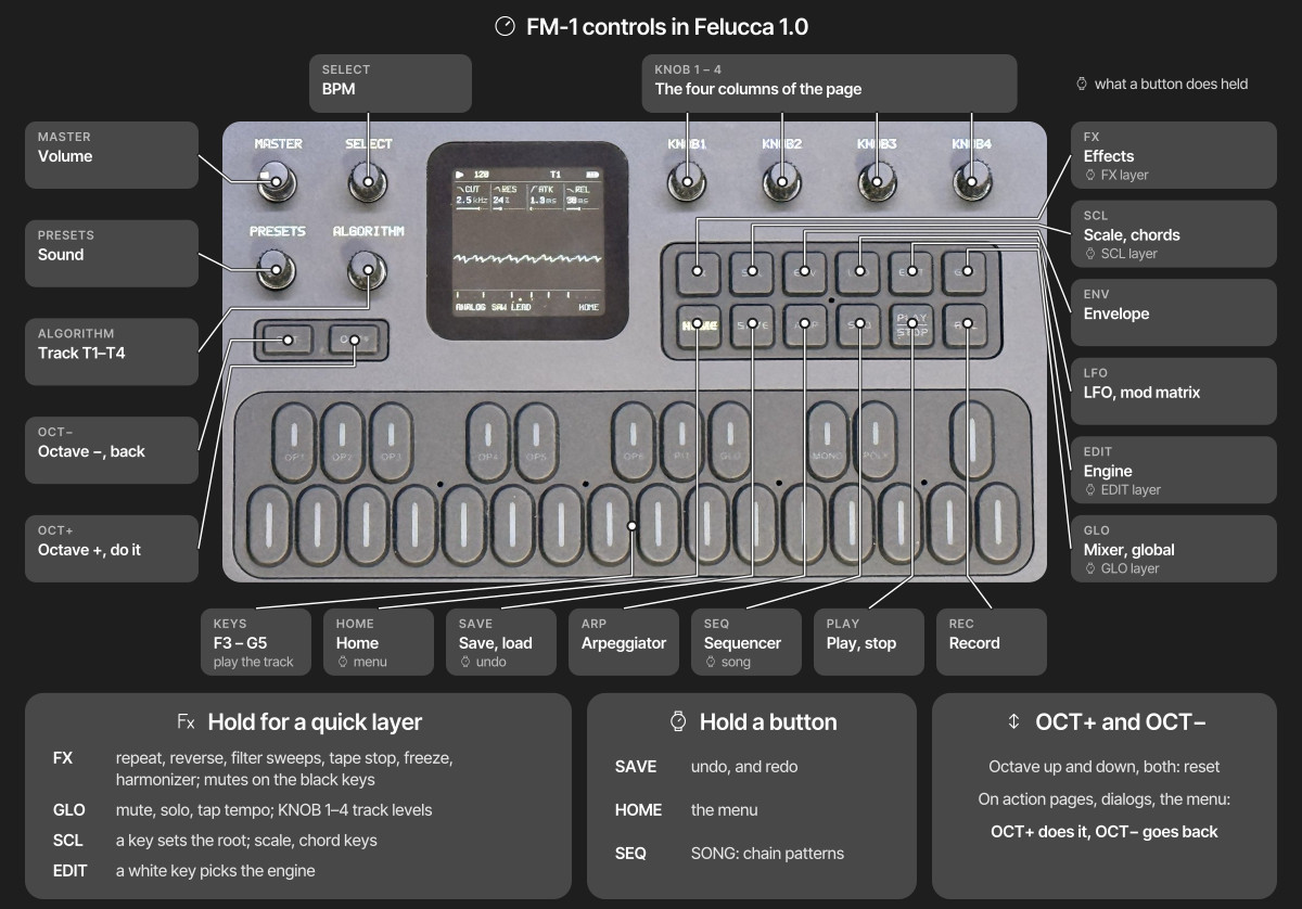 Screenshot of Melodee running on the M-VAVE FM-1